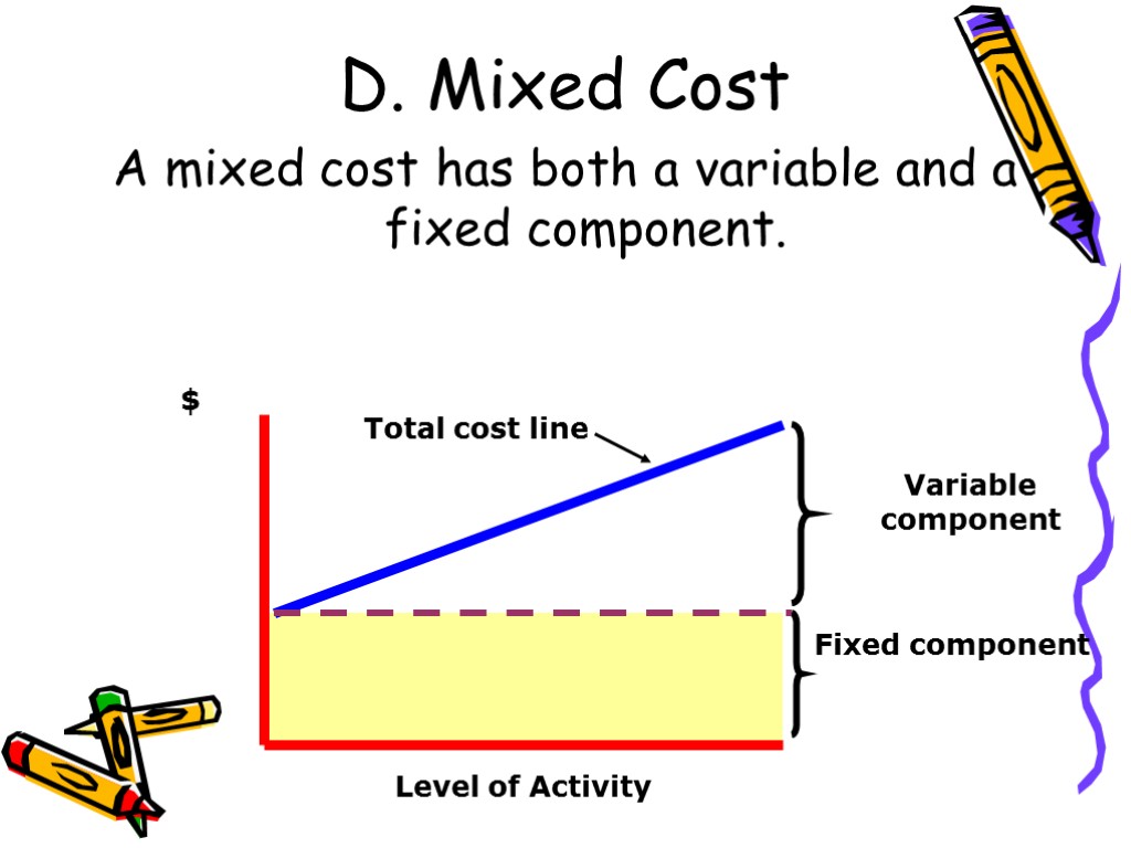 D. Mixed Cost A mixed cost has both a variable and a fixed component.